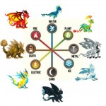 dragon city