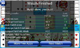 g4a: indian rummy