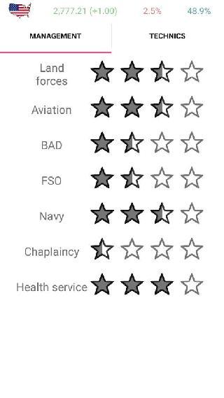 simulator of usa premium