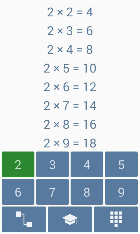 Multiplication Table: Tips, Tricks, Cheats